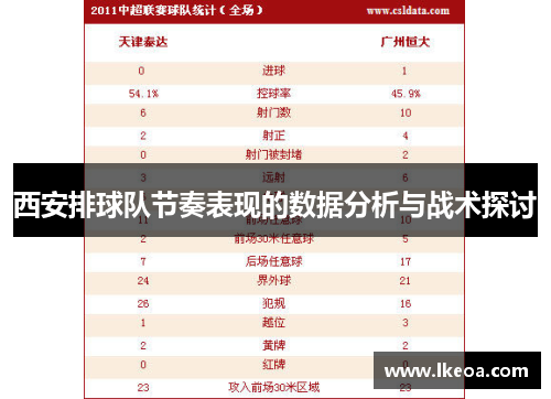 西安排球队节奏表现的数据分析与战术探讨