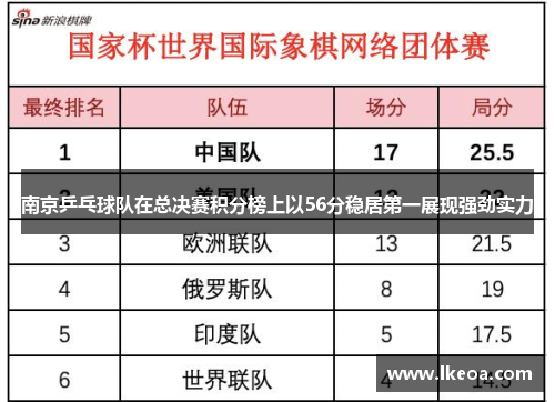 南京乒乓球队在总决赛积分榜上以56分稳居第一展现强劲实力